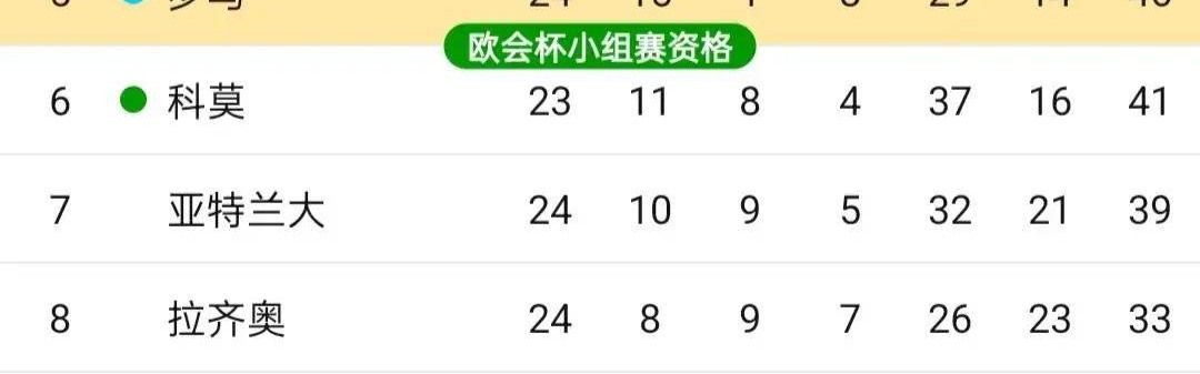 24轮19胜！国米攻防称霸意甲，米兰补赛若全胜争冠或重燃悬念