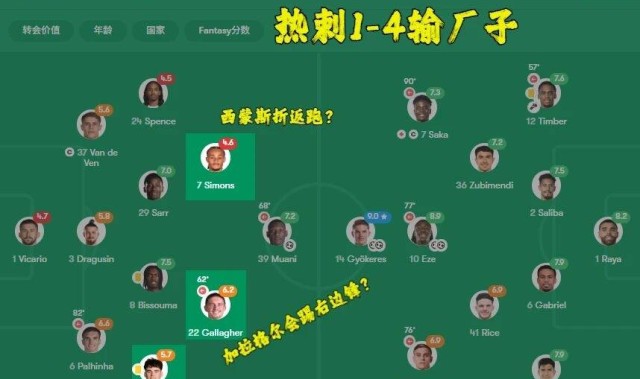 欧冠：马竞vs热刺，弃车保帅！残阵热刺奔赴欧冠刑场，马竞造惨案