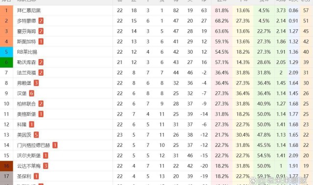 德甲头号钉子户！26分保级还不够？揭秘汉堡为何打死不回德乙